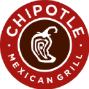 Chipotle's Stock Card